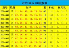 开云集团「中国」Kaiyun·官方网站　　和值分析：上期红球奖号和值:125-开云集团「中国」Kaiyun·官方网站
