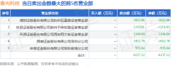 L7和L8系列Ultra和Max降价2万元-开云集团「中国」Kaiyun·官方网站