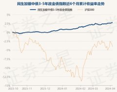 开云集团「中国」Kaiyun·官方网站历史数据披露该基金近1个月高潮0.44%-开云集团「中国」Kaiyun·官方网站