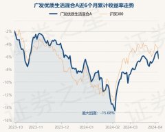开云集团「中国」Kaiyun·官方网站近3个月高涨5.13%-开云集团「中国」Kaiyun·官方网站