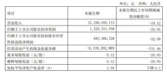 广汽集团毛利额收场约11.31亿元-开云集团「中国」Kaiyun·官方网站