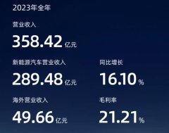 开云集团「中国」Kaiyun·官方网站同比增长374.77%-开云集团「中国」Kaiyun·官方网站