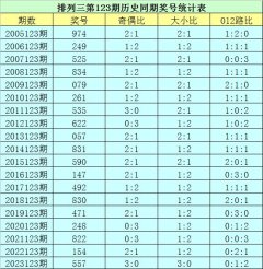 号码大小比为27:30-开云集团「中国」Kaiyun·官方网站