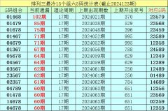 枚举三已开出了6895期奖号了-开云集团「中国」Kaiyun·官方网站