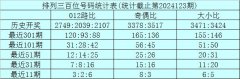 当今012路号码遗漏期数分辩为7、5和0-开云集团「中国」Kaiyun·官方网站
